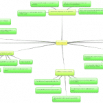 mindmap - Create Element