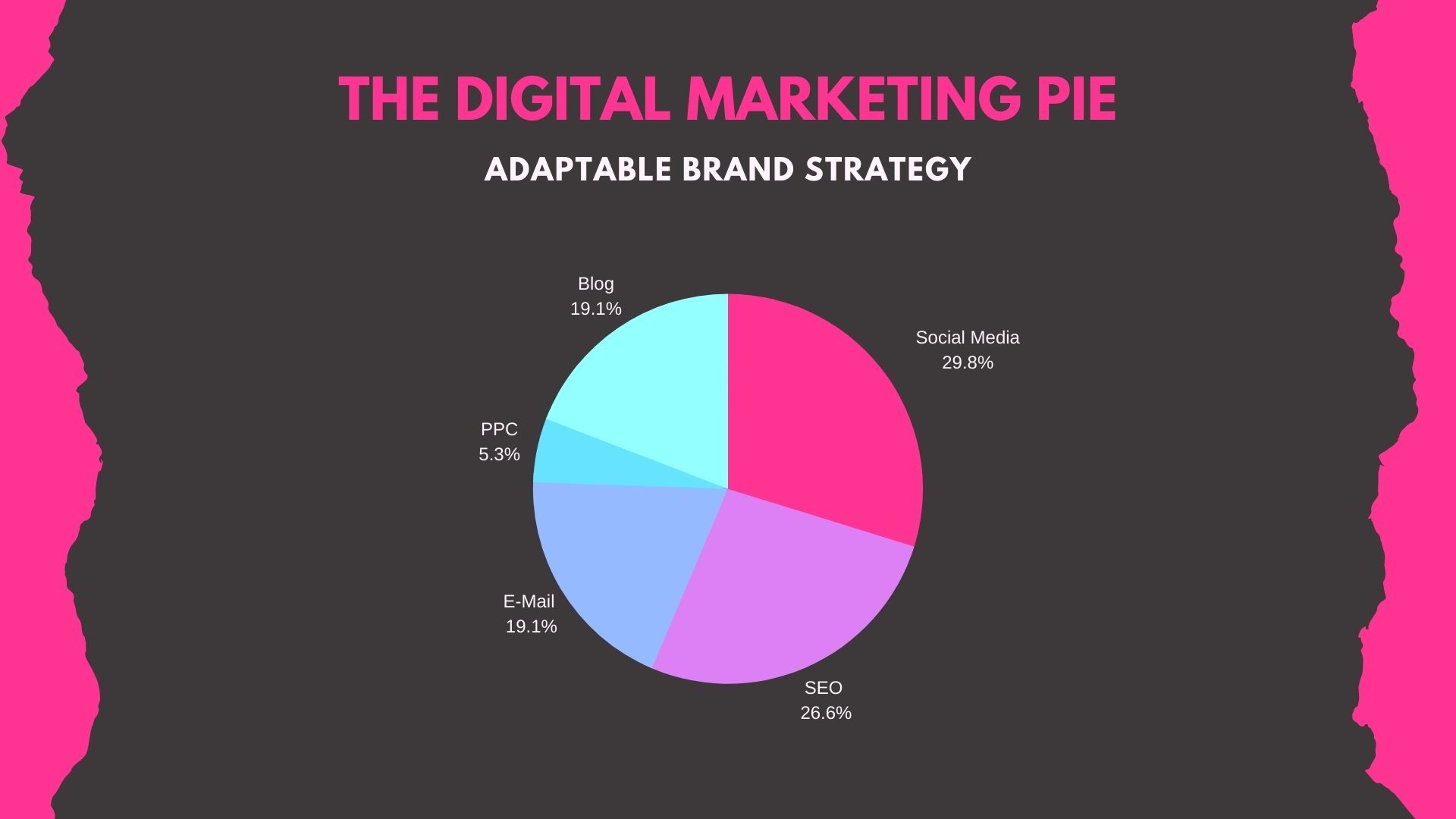 Create Element Digital Marketing Strategy