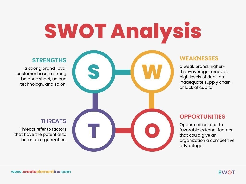 Red Simple SWOT Analysis Presentation Graph - Create Element