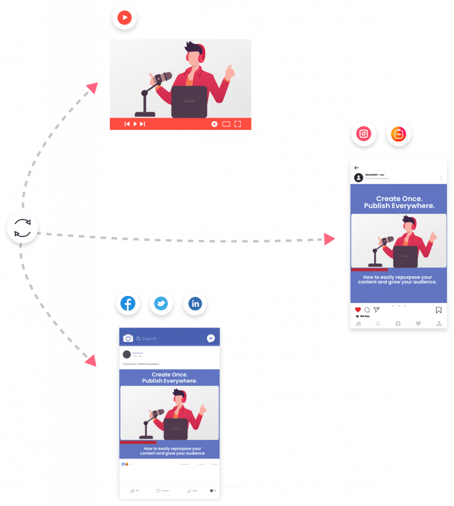 repurpose-io-video-podcast-youtube-facebook-twitter-instagram-linkedin-create-once-publish-everywhere-1-918x1024-1 - Create Element